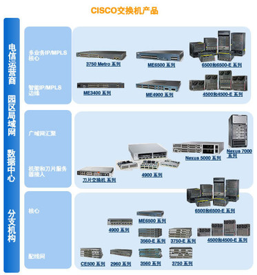 CISCO Catalyst 1912C 線下購(gòu)買 山東思科網(wǎng)絡(luò)設(shè)備銷售中心-ZOL門(mén)店