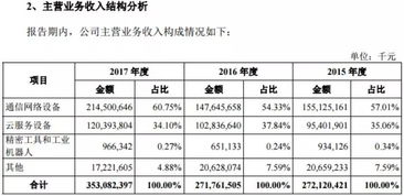上只獨(dú)角獸中簽賺了6.7萬仍未開板 明天打新富士康,頂格申購(gòu)100 中簽 11個(gè)漲停市值破萬億