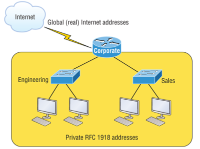 小白也能懂技術--nat地址轉換科普
