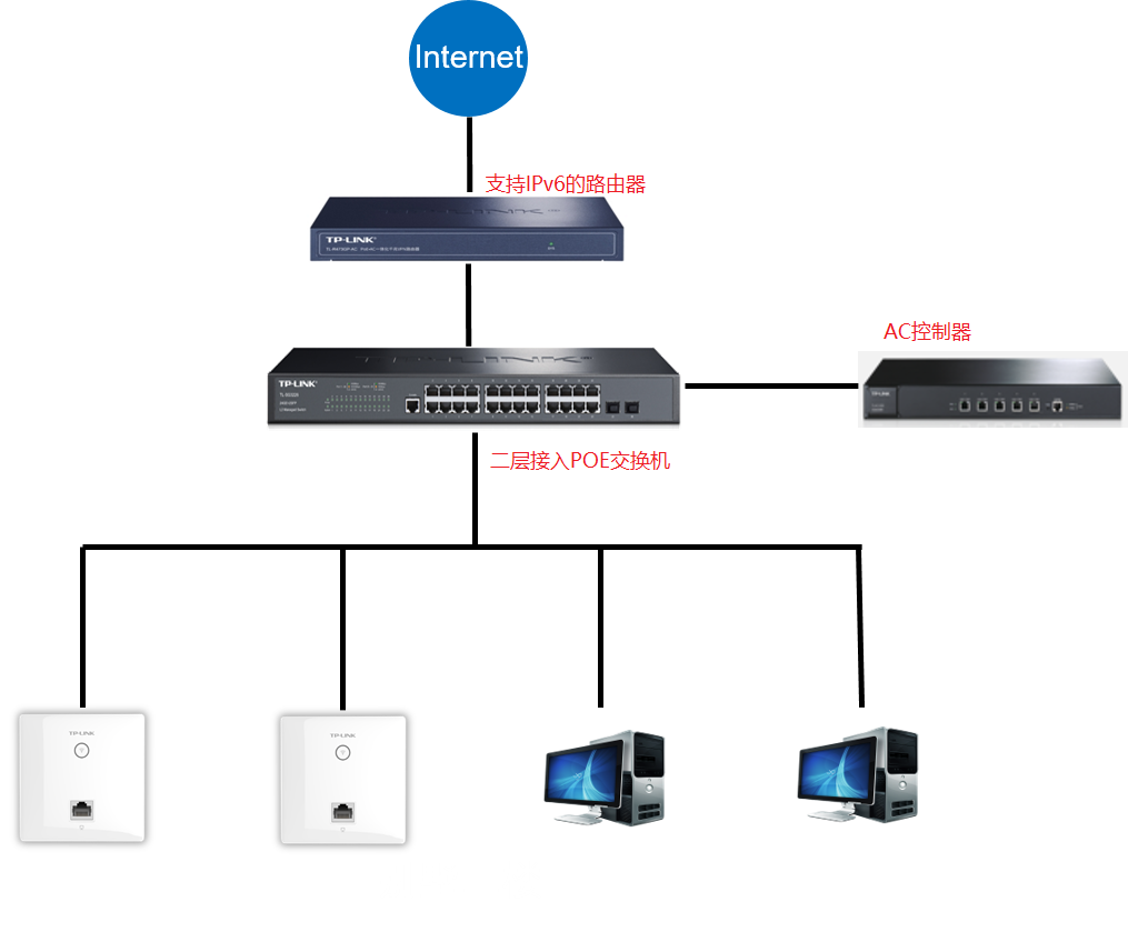 ac與ap的ipv6功能介紹和配置實(shí)例 - tp-link商用網(wǎng)絡(luò)