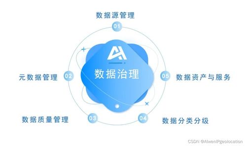 從數(shù)據(jù)處理到數(shù)據(jù)價(jià)值 全面解析數(shù)據(jù)治理的核心架構(gòu)與實(shí)踐路徑